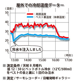 coolbit クールビット　アイスポケットベスト